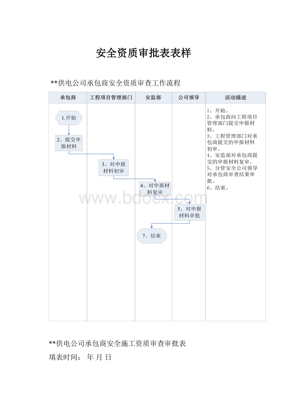 安全资质审批表表样.docx