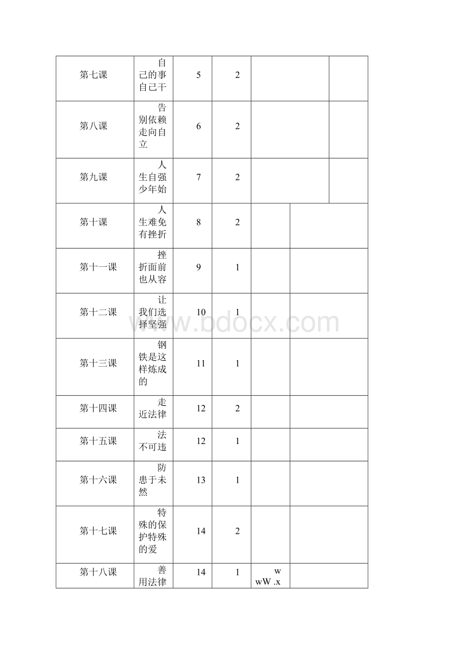 七年级思想品德下册导学案表册一.docx_第3页