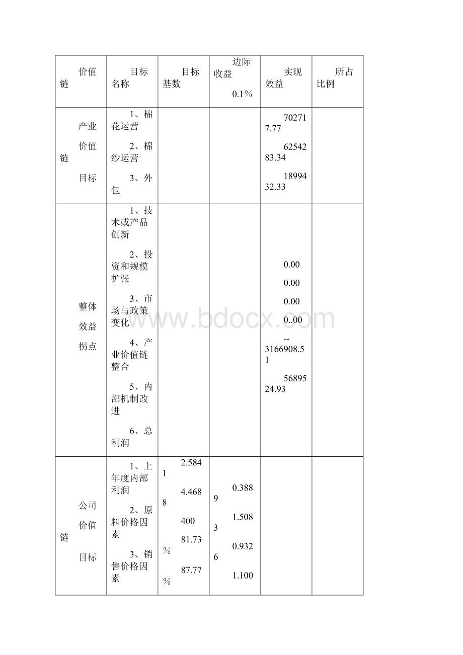 基于目标管理的整体效益分析技术.docx_第3页