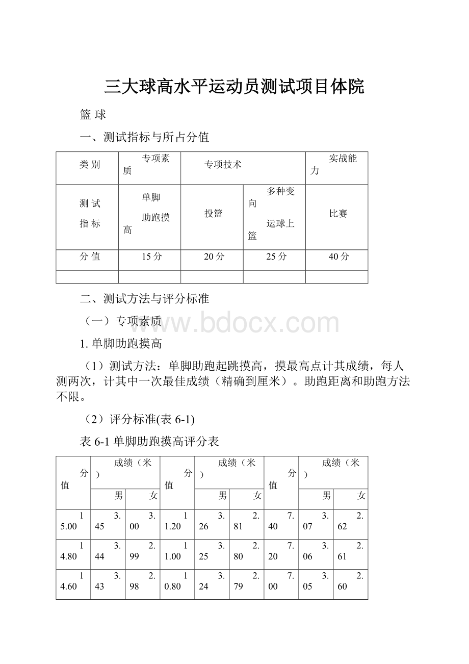 三大球高水平运动员测试项目体院.docx_第1页