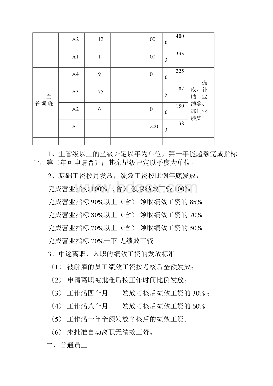 员工激励及薪酬福利制度.docx_第2页