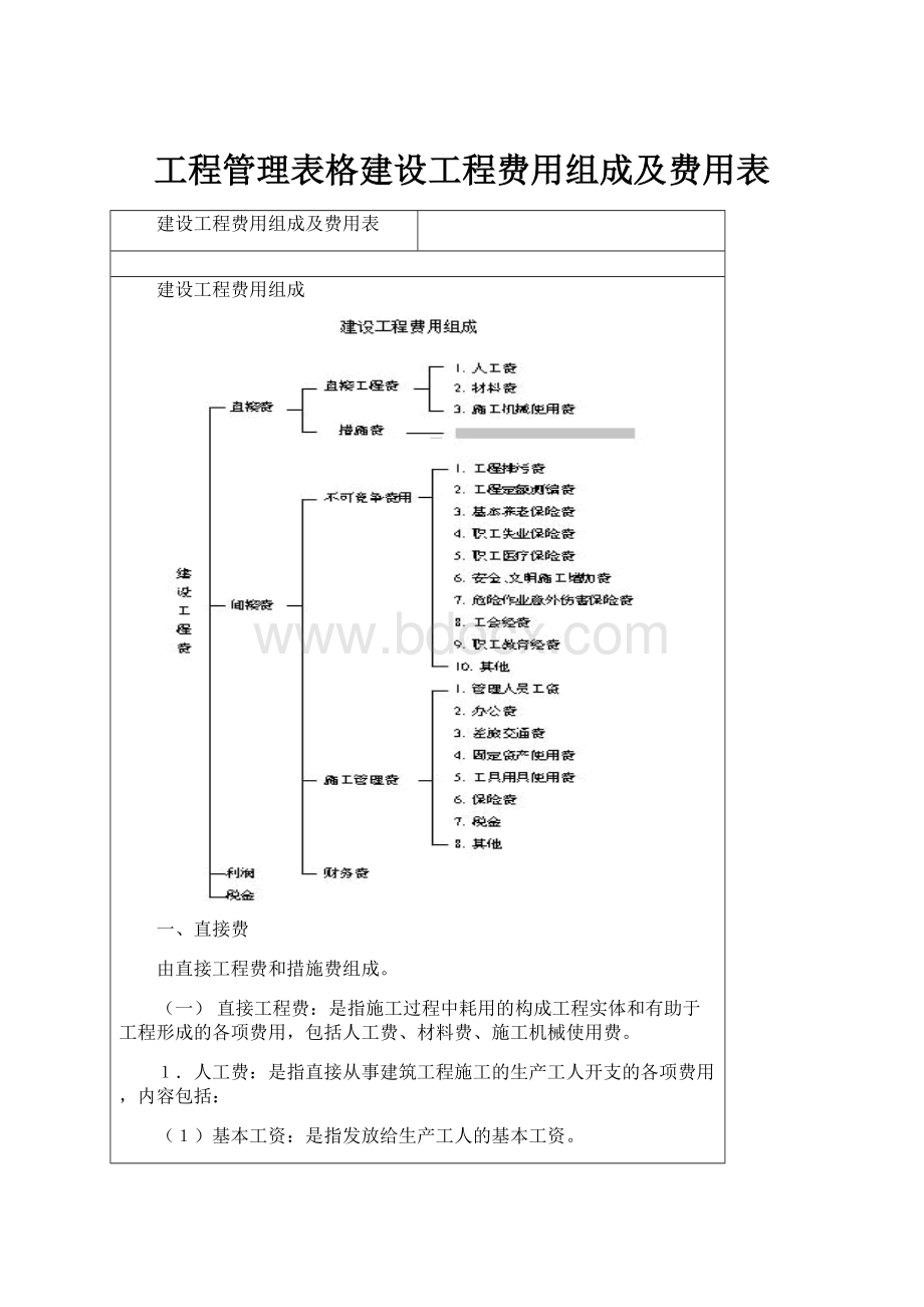 工程管理表格建设工程费用组成及费用表.docx