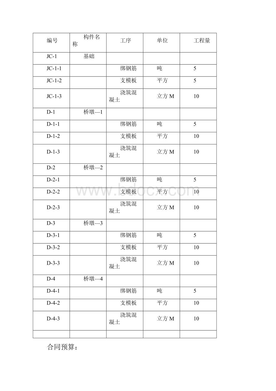 世纪大桥工程项目ERP沙盘模拟专业技术方案设计.docx_第3页