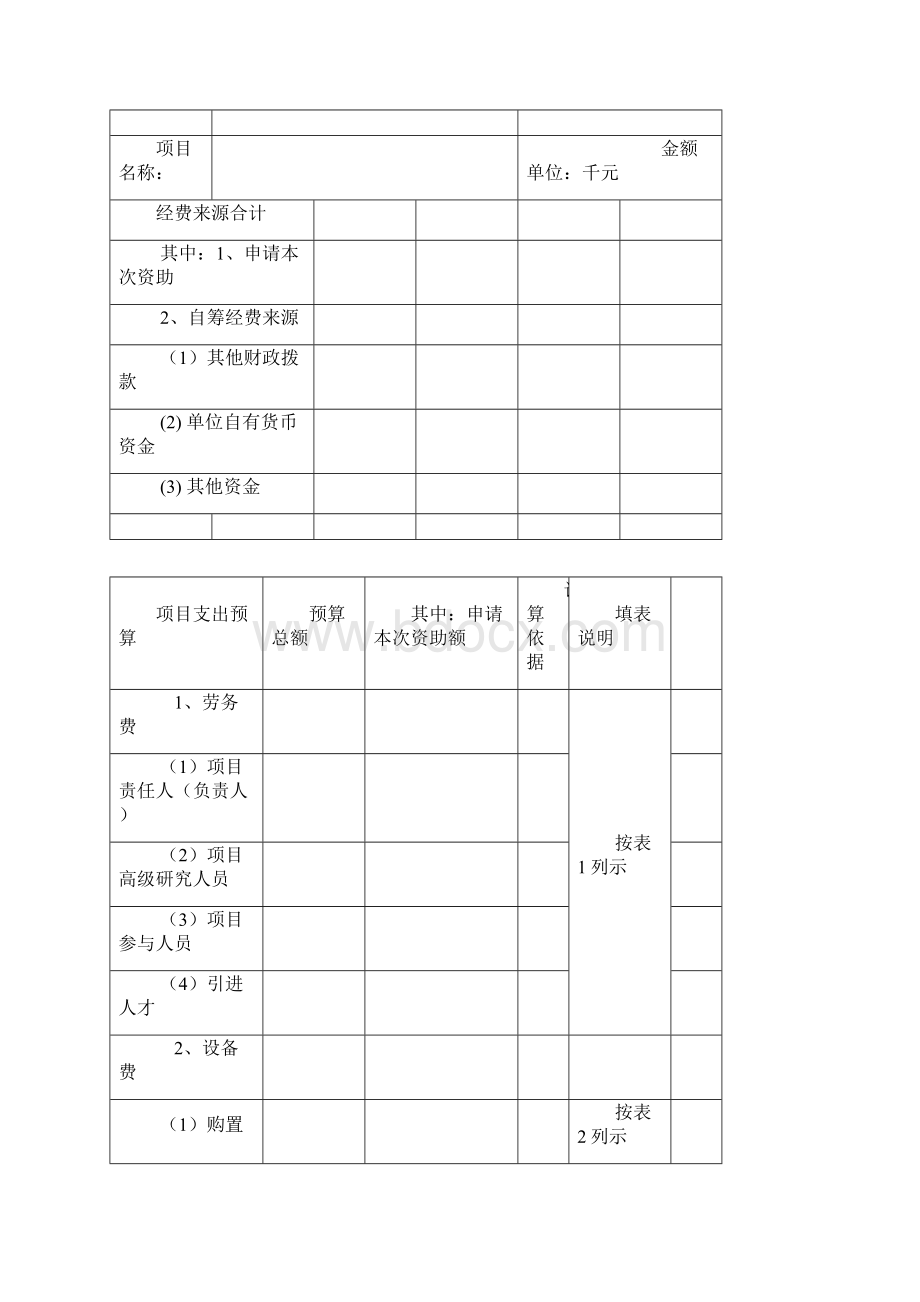 上海杨浦国家创新型试点城区.docx_第2页