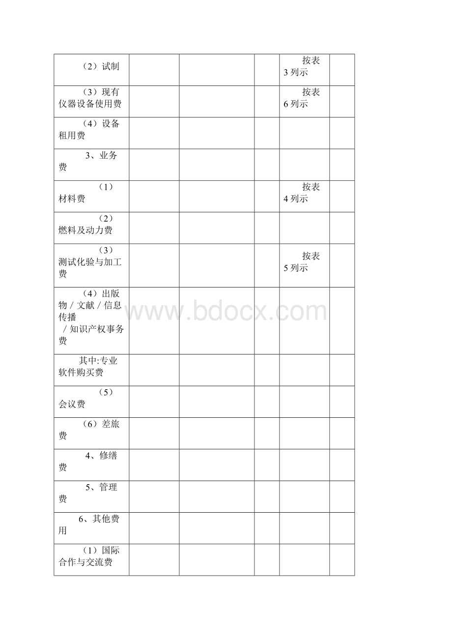 上海杨浦国家创新型试点城区.docx_第3页