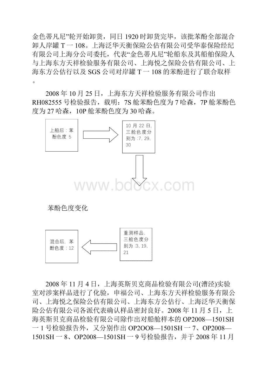 海商法典型案例之货损货差.docx_第3页