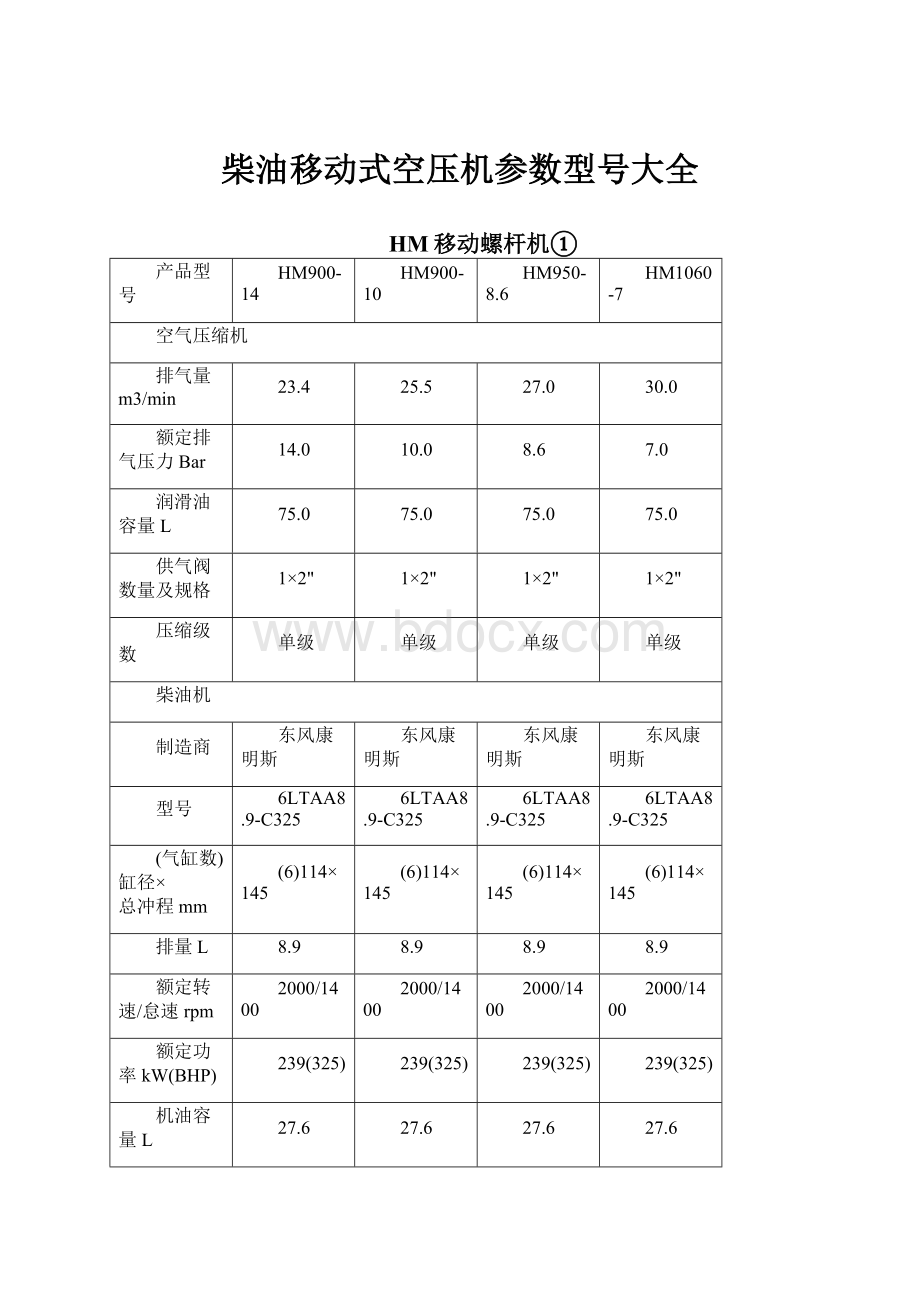 柴油移动式空压机参数型号大全.docx