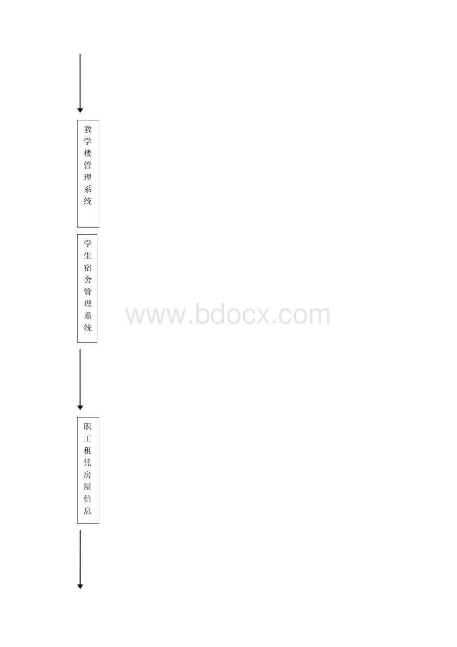 校园用房管理系统说明书.docx_第3页