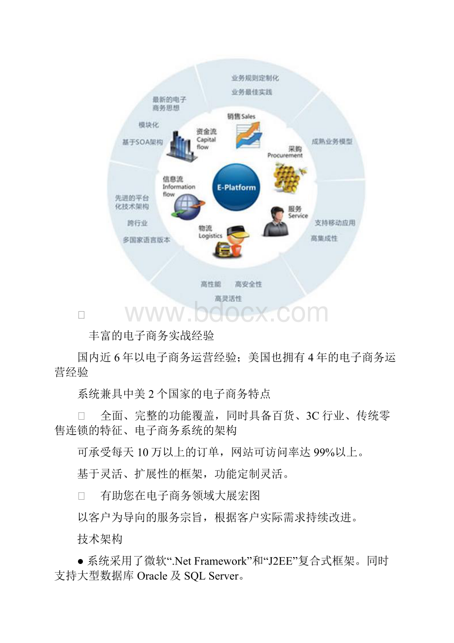 电子商务网站的平台架构.docx_第3页