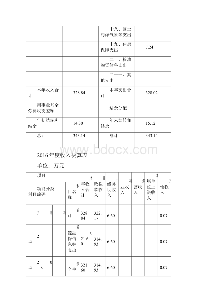 浦东新区泥城镇安全生产监察队单位决算.docx_第3页