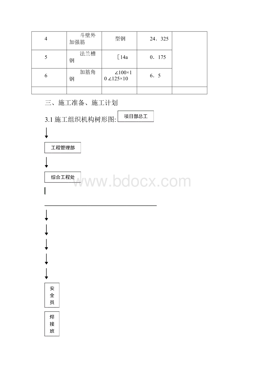 石灰石钢仓斗安装施工方案加焊接.docx_第3页