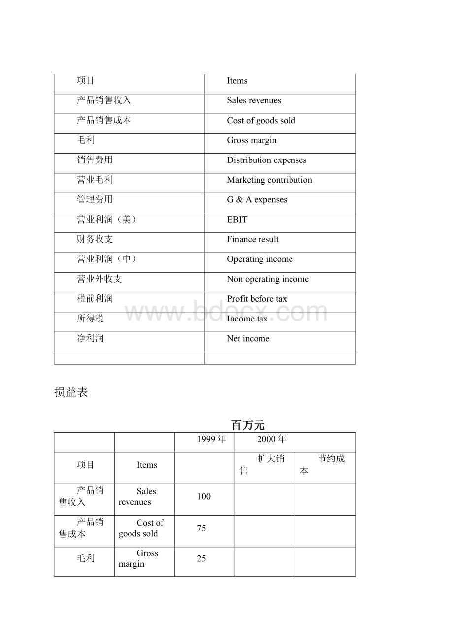 成本分析基础知识讲解.docx_第2页