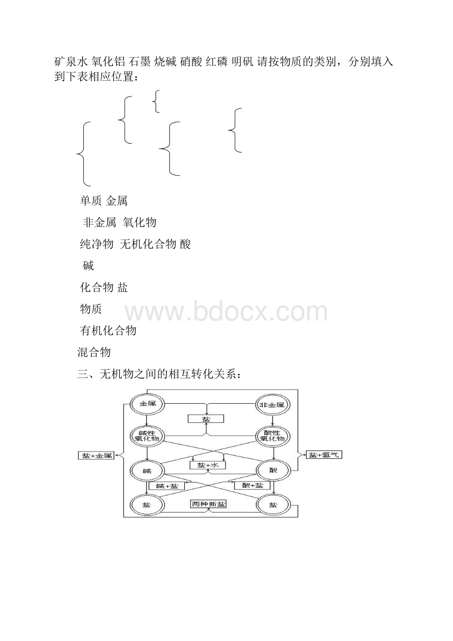 物质的简单分类.docx_第2页