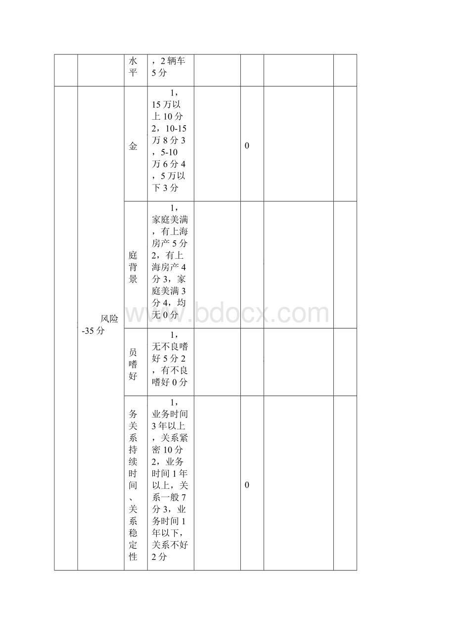 钢材物流管理制度.docx_第3页