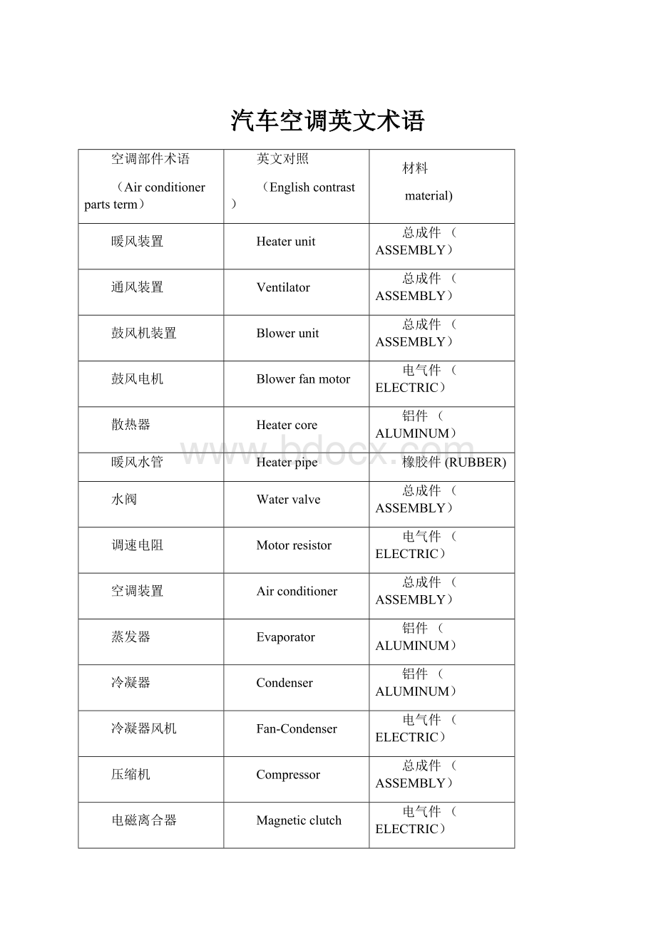 汽车空调英文术语.docx