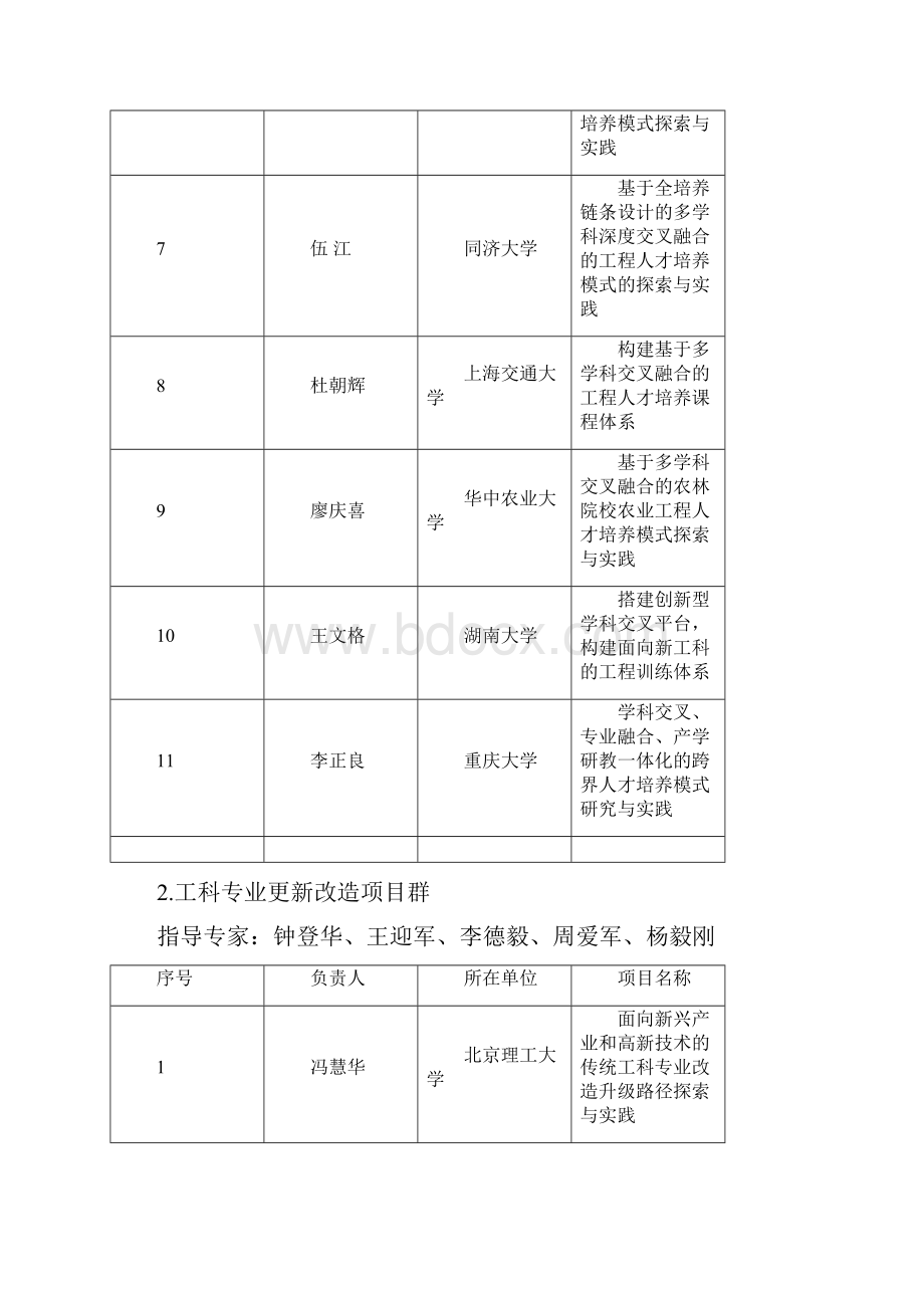 新工科东北石油大学.docx_第2页