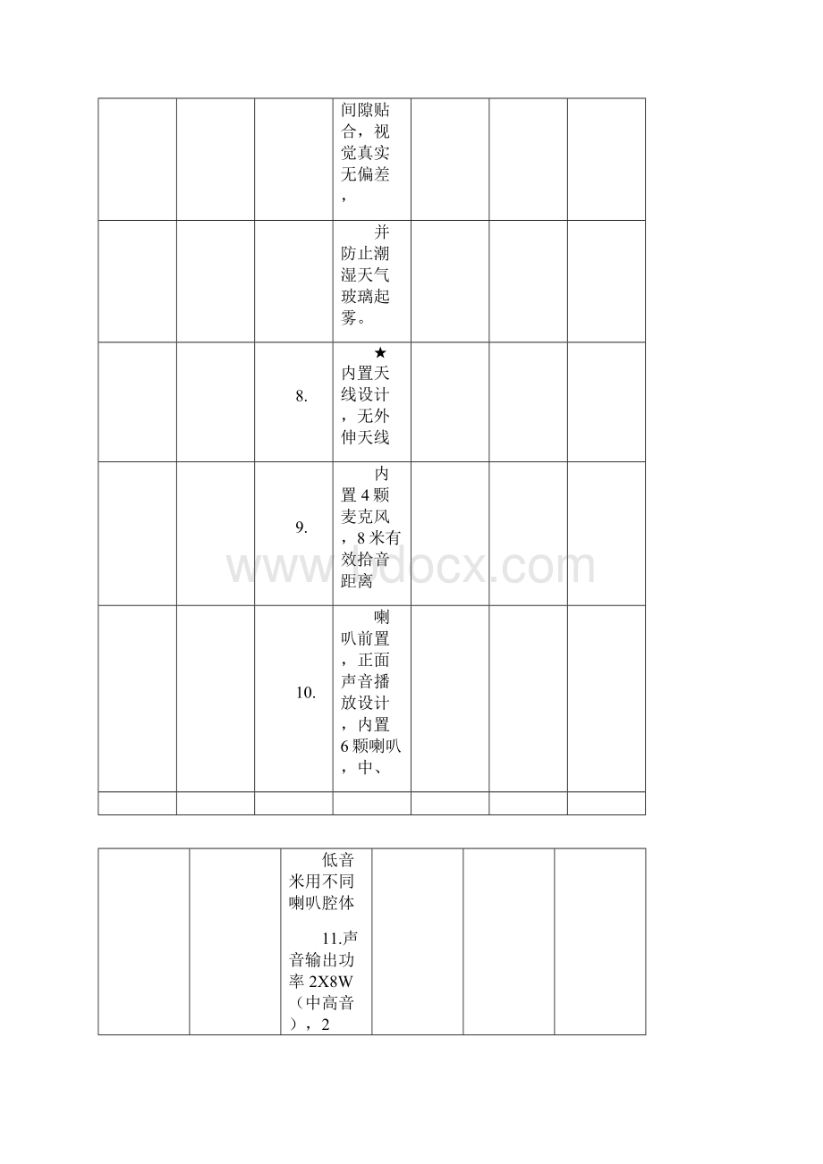 广东工业大学档案馆交互式会议平板采购项目.docx_第3页