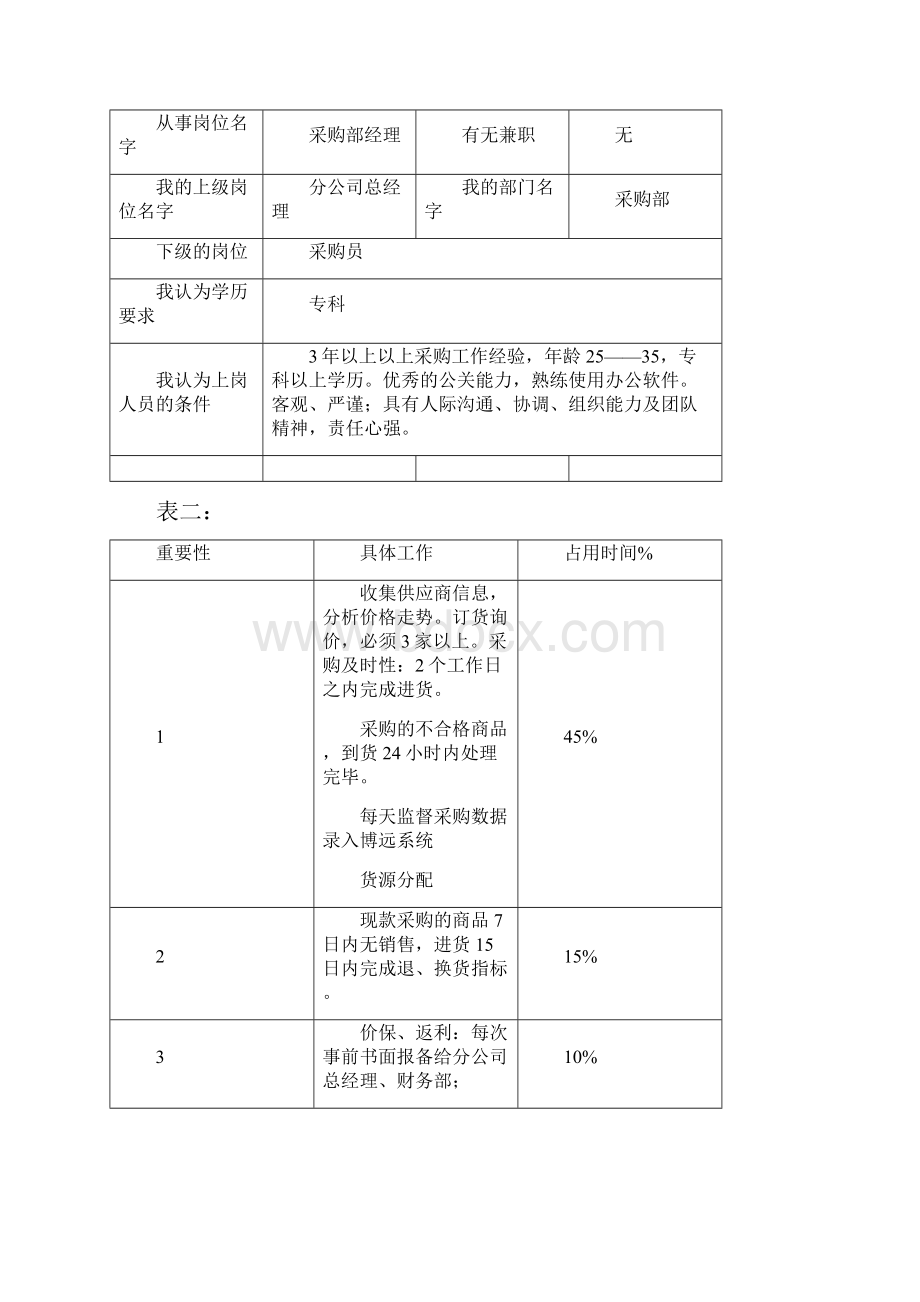 最新最全的工作分析表集锦.docx_第3页