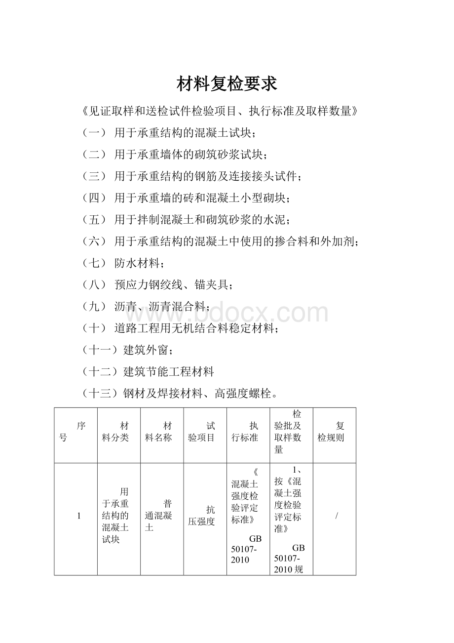 材料复检要求.docx