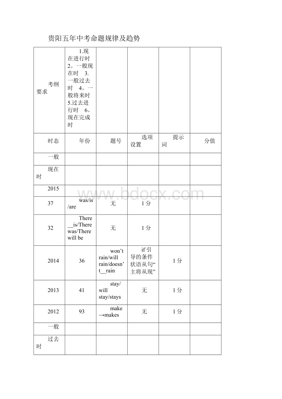 近年中考英语命题研究 第二部分 语法专题突破篇 专题十 动词的时态 第一节 时态的基本构成精讲.docx_第2页