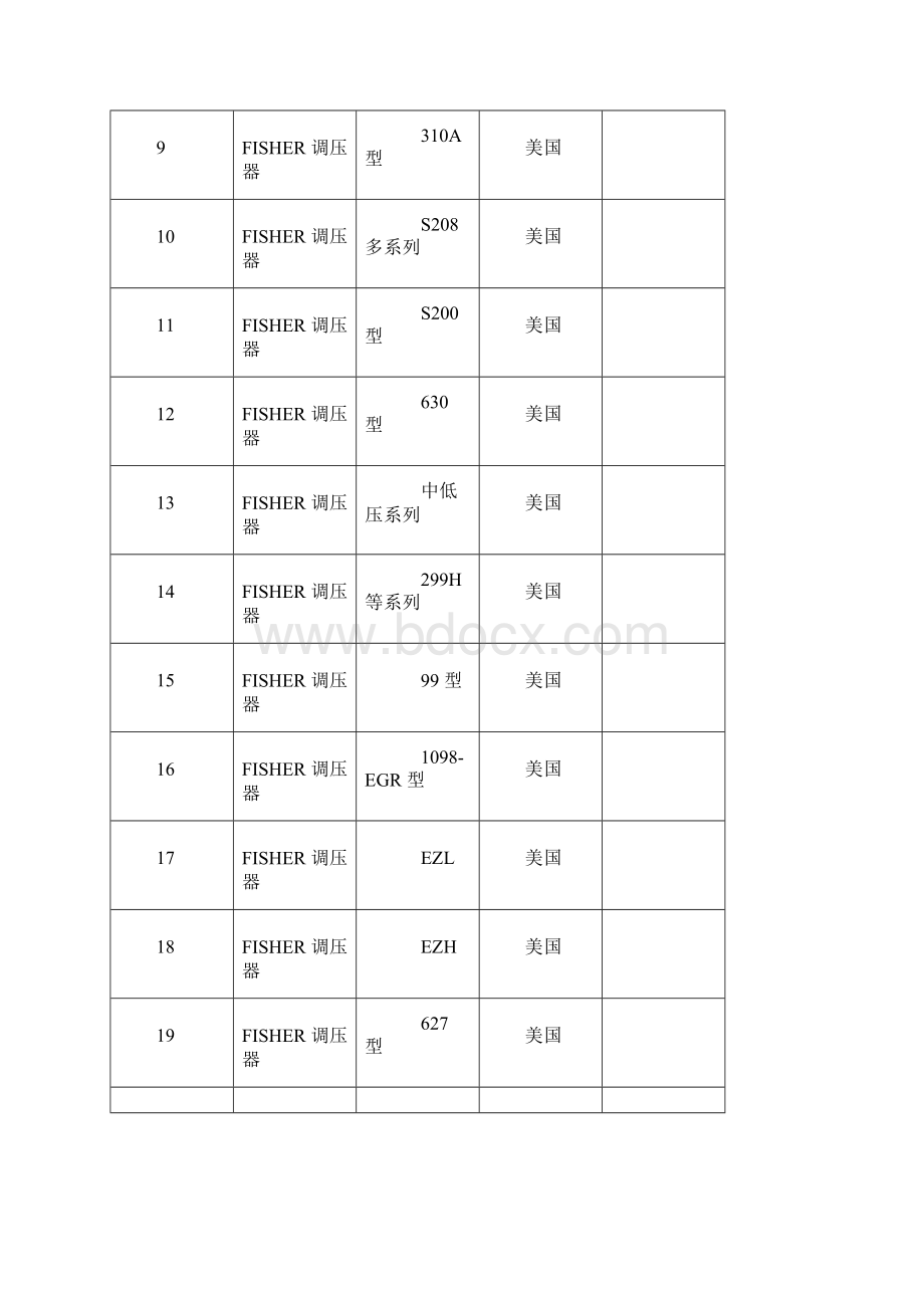 城镇燃气工程常用调压器选型参考.docx_第2页