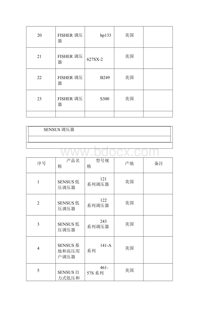 城镇燃气工程常用调压器选型参考.docx_第3页