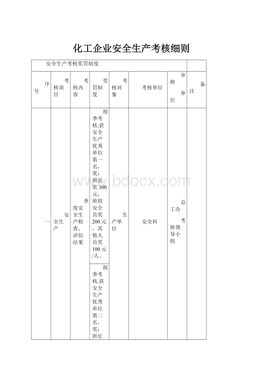 化工企业安全生产考核细则.docx