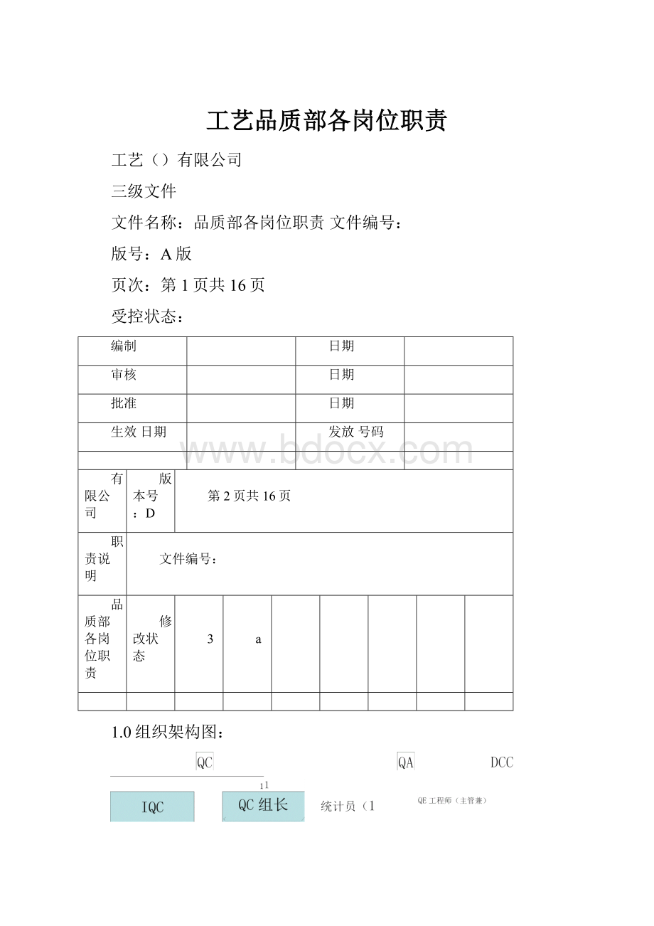 工艺品质部各岗位职责.docx_第1页