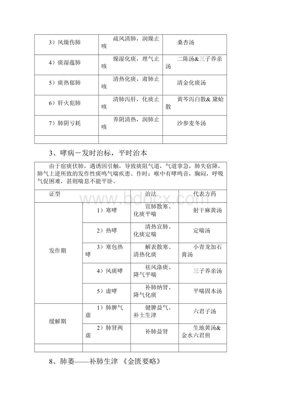 广中医中医内科学表格完美打印版.docx_第2页