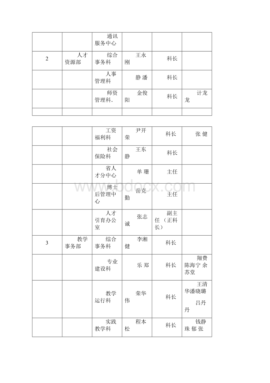 南京工业大学二级单位科级岗位聘用方案.docx_第2页