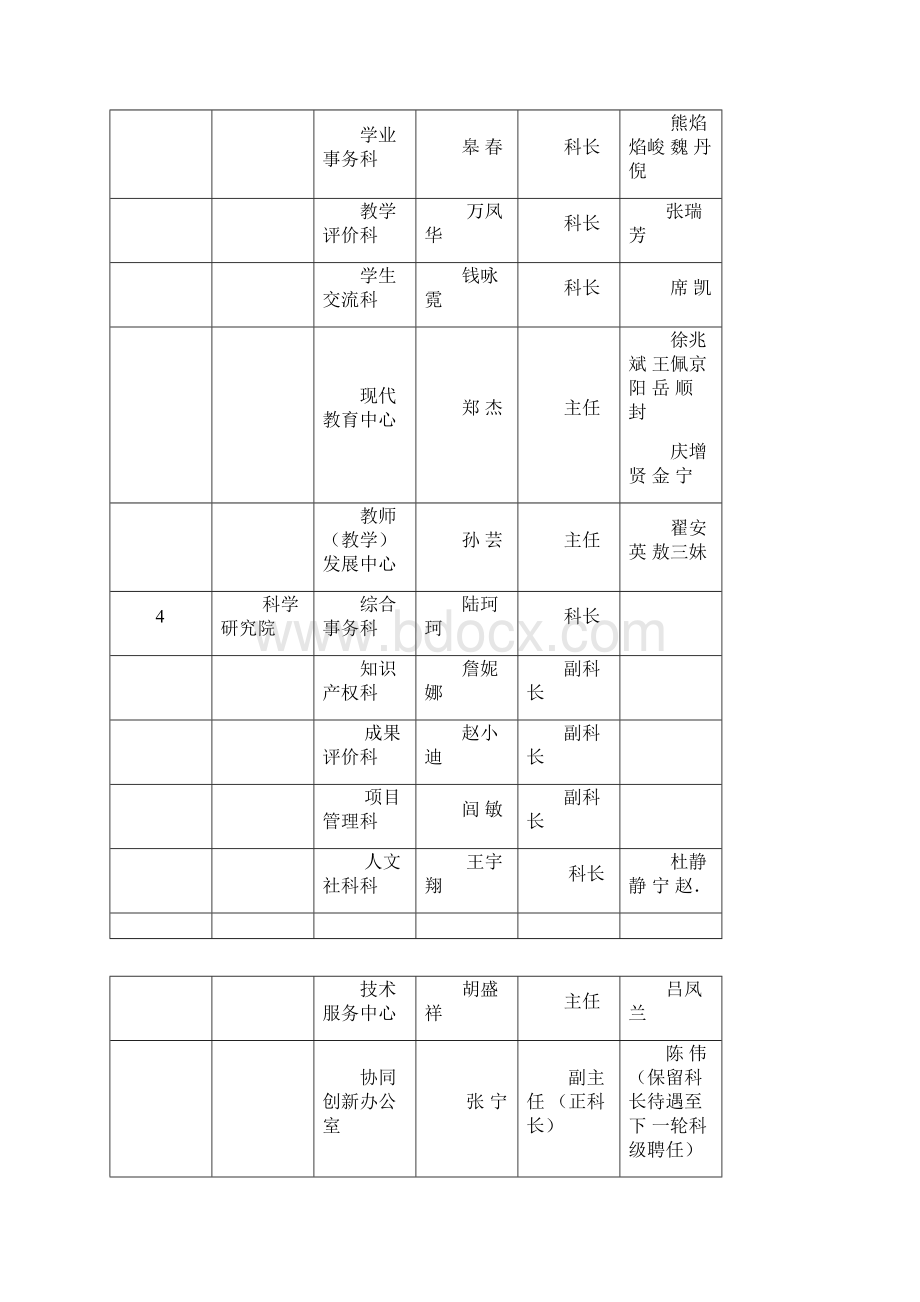 南京工业大学二级单位科级岗位聘用方案.docx_第3页