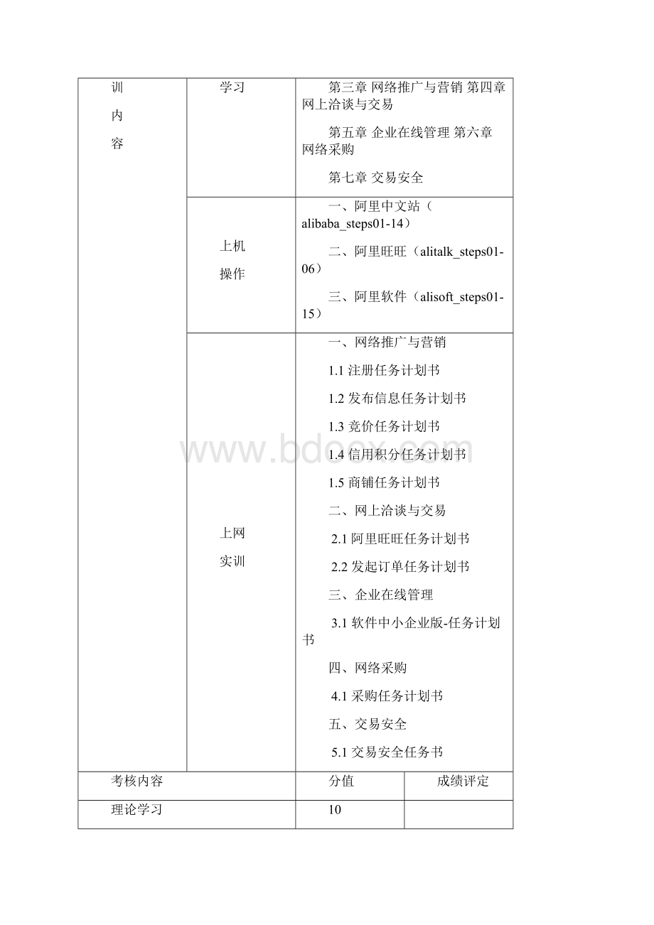 阿里巴巴商务技能实训实验报告.docx_第2页