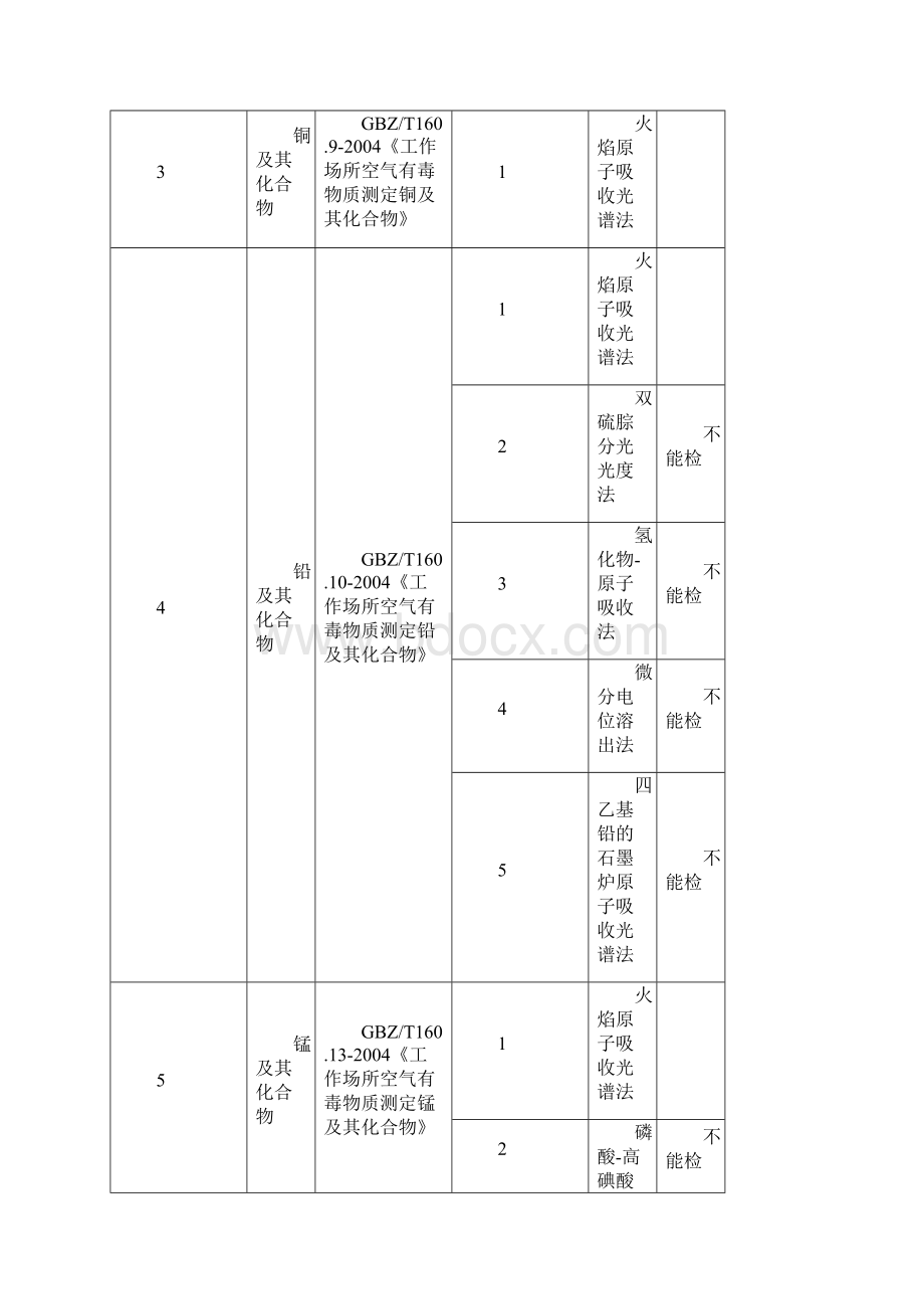 批准增项的检测检验能力范围.docx_第2页