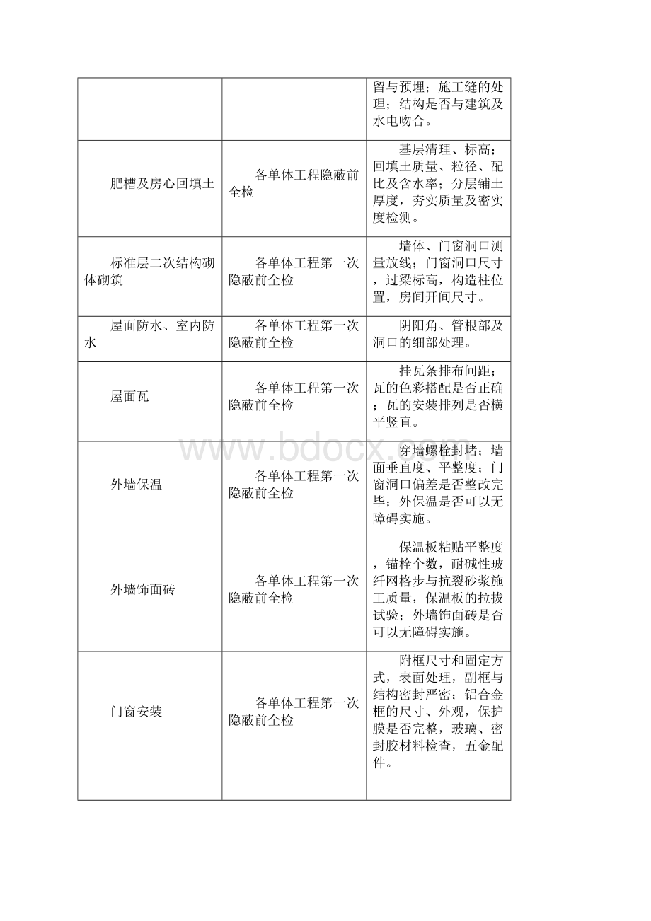 停止点检查表格.docx_第2页