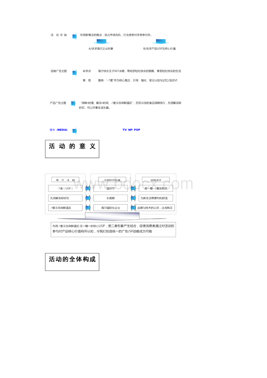 海尔冰箱新品上市策划方案doc 14页.docx_第2页