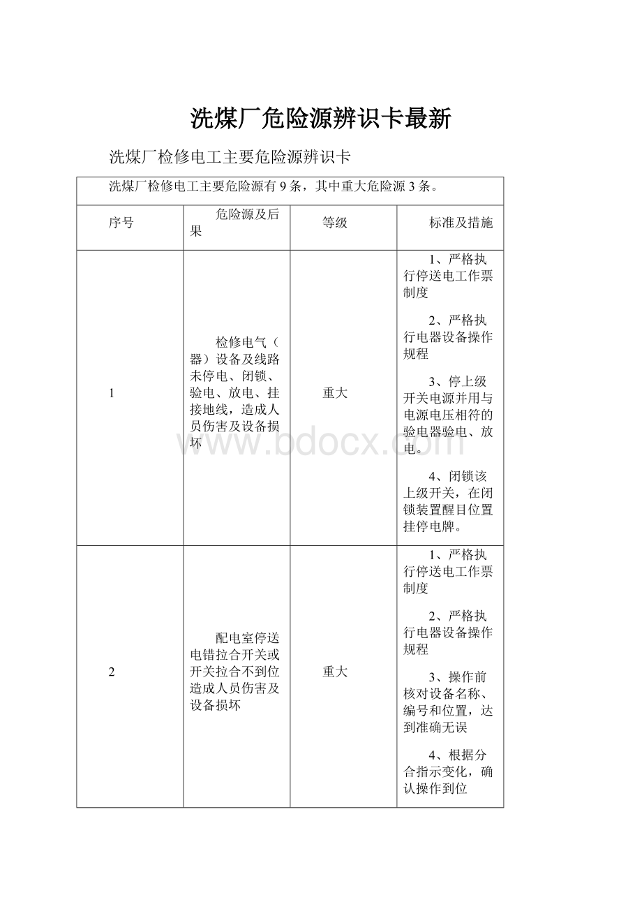 洗煤厂危险源辨识卡最新.docx_第1页