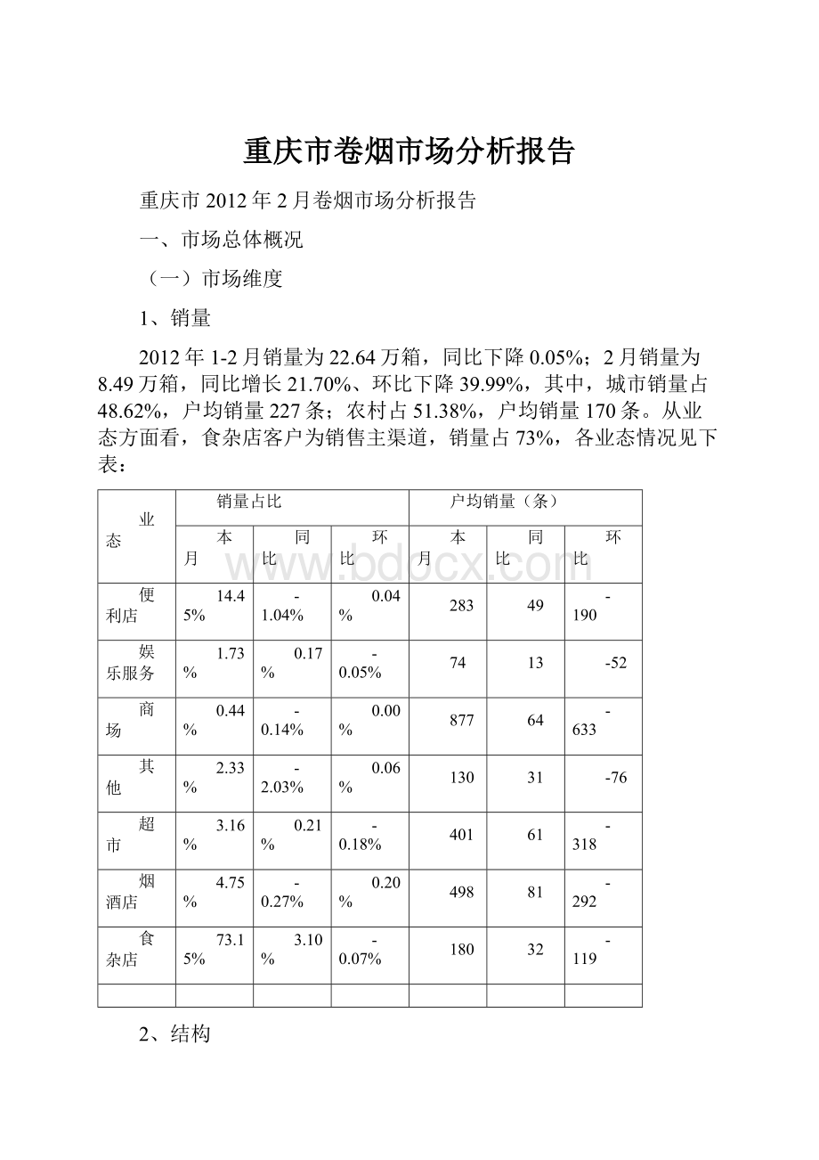 重庆市卷烟市场分析报告.docx
