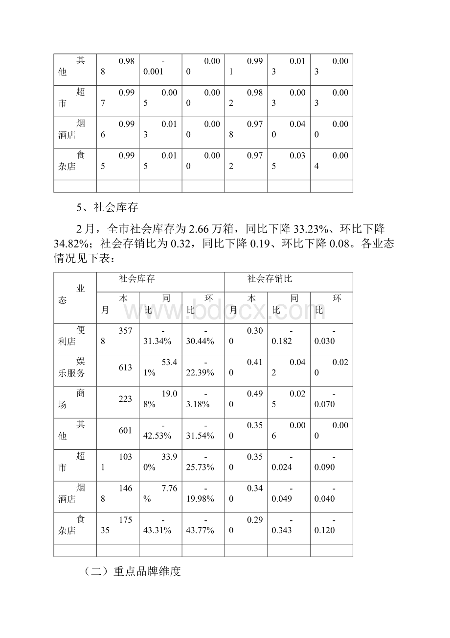 重庆市卷烟市场分析报告.docx_第3页