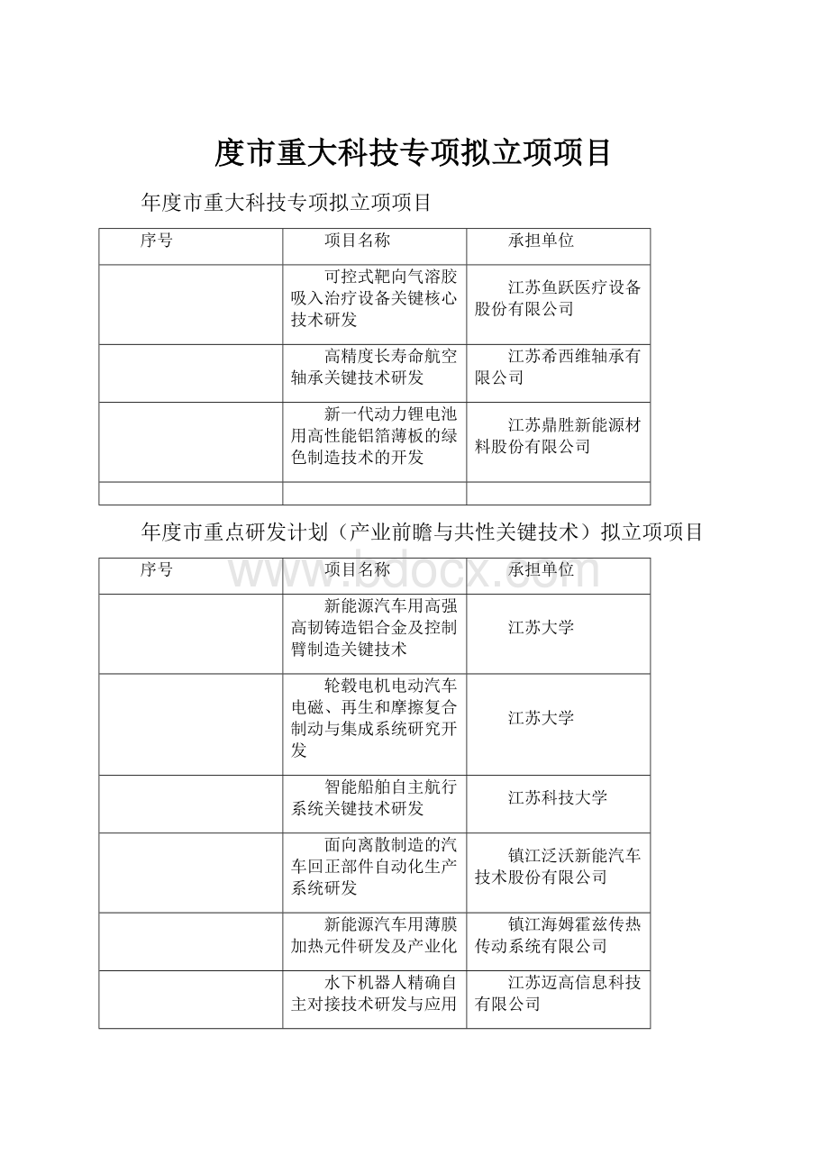 度市重大科技专项拟立项项目.docx