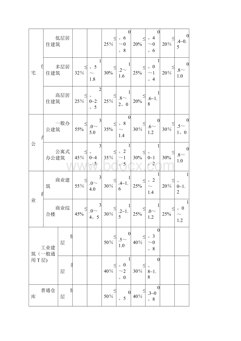 鄂州市城市规划管理技术规定.docx_第3页