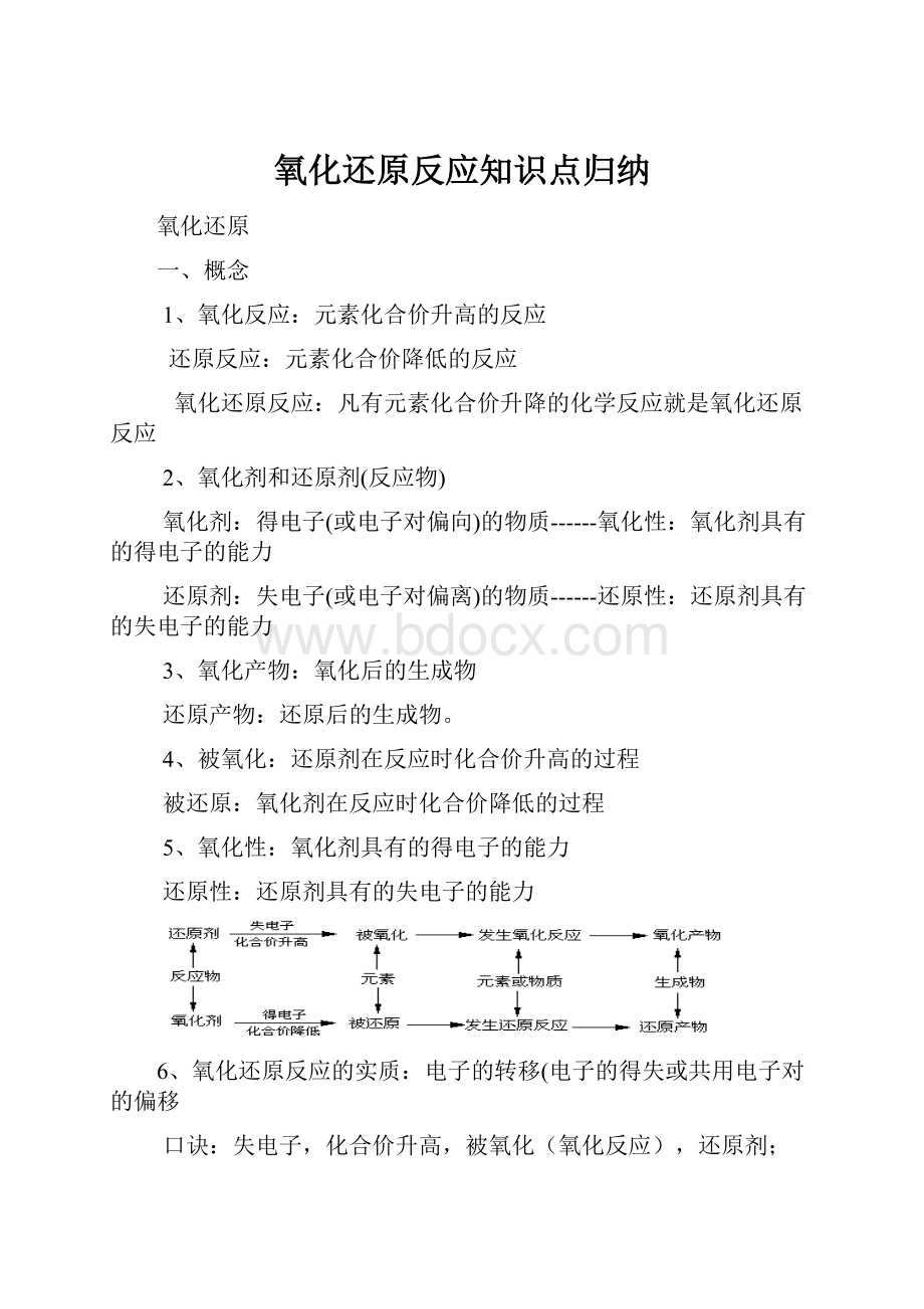 氧化还原反应知识点归纳.docx_第1页