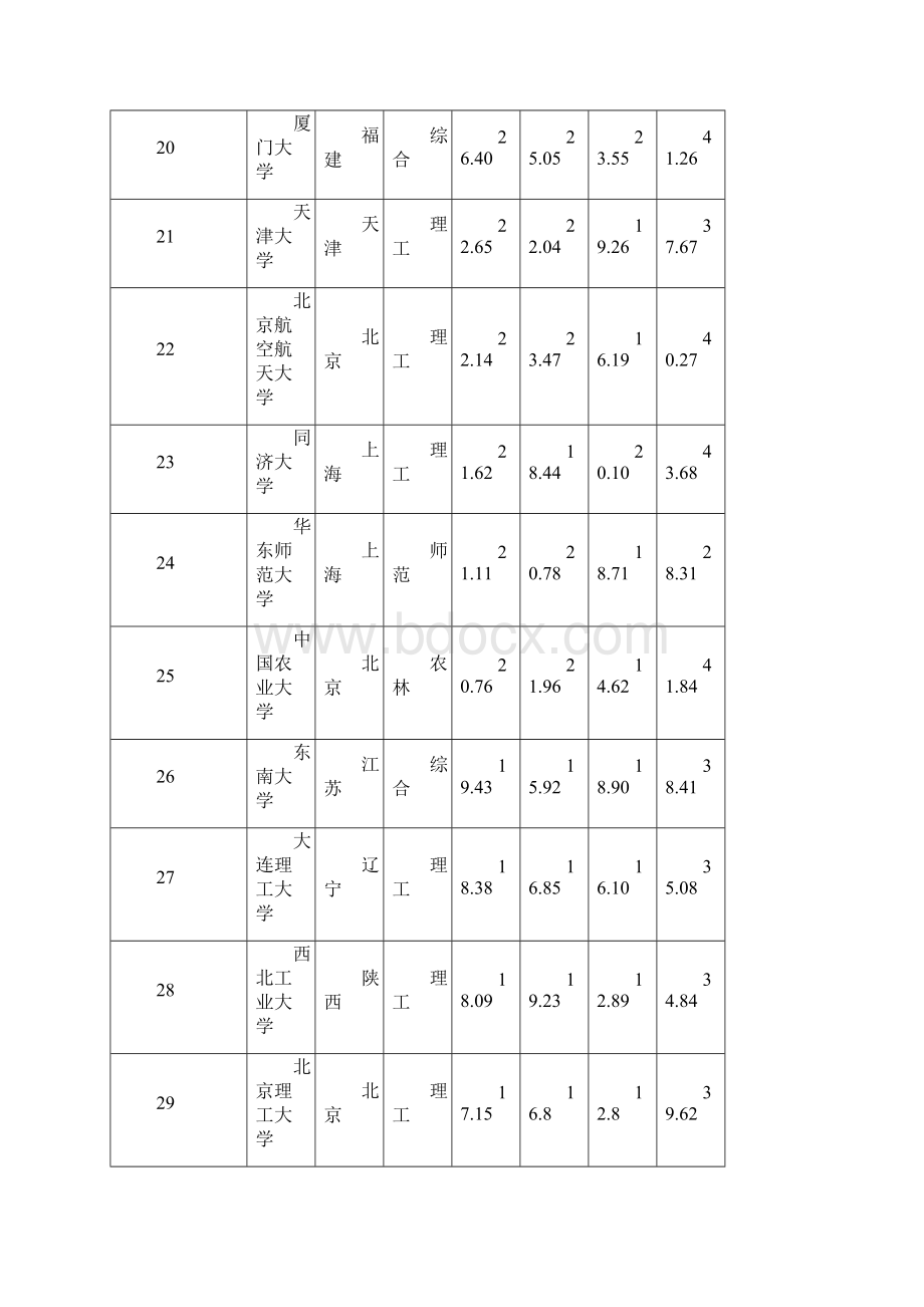 高校排名前500.docx_第3页