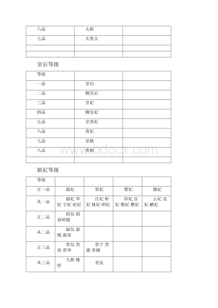 古代等级大全.docx_第2页