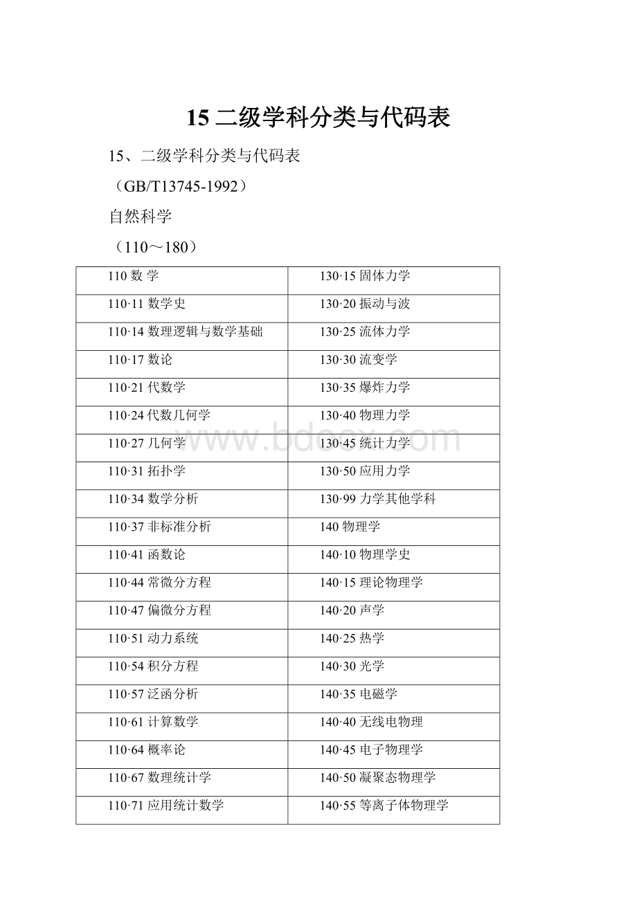 15二级学科分类与代码表.docx