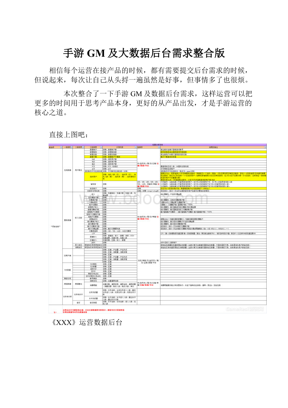 手游GM及大数据后台需求整合版.docx