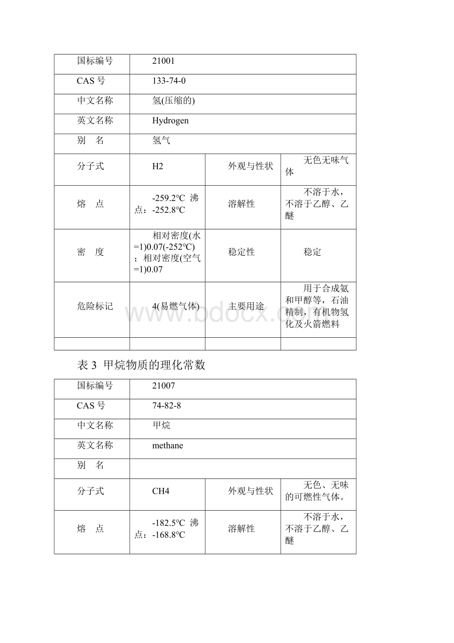 PSA装置安全预评价.docx_第3页