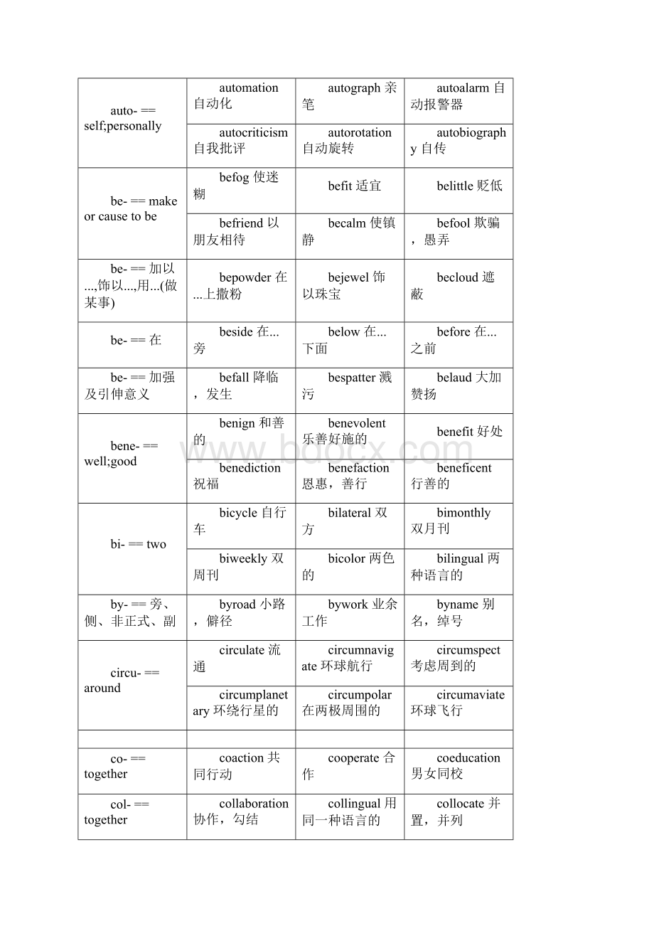 英语构词法小结.docx_第3页