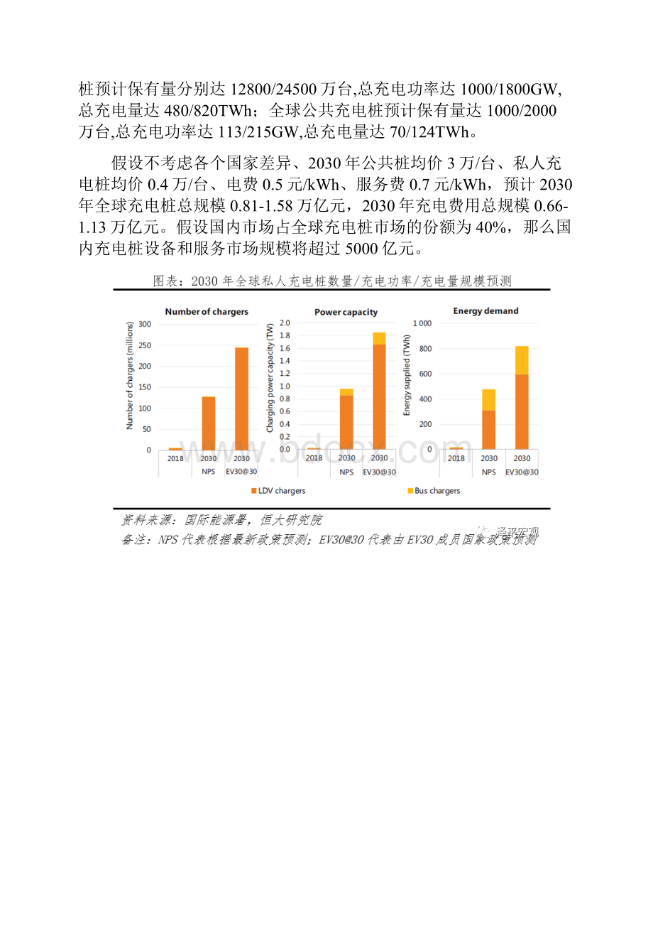 详解充电桩市场发展情况与政策建议.docx_第3页