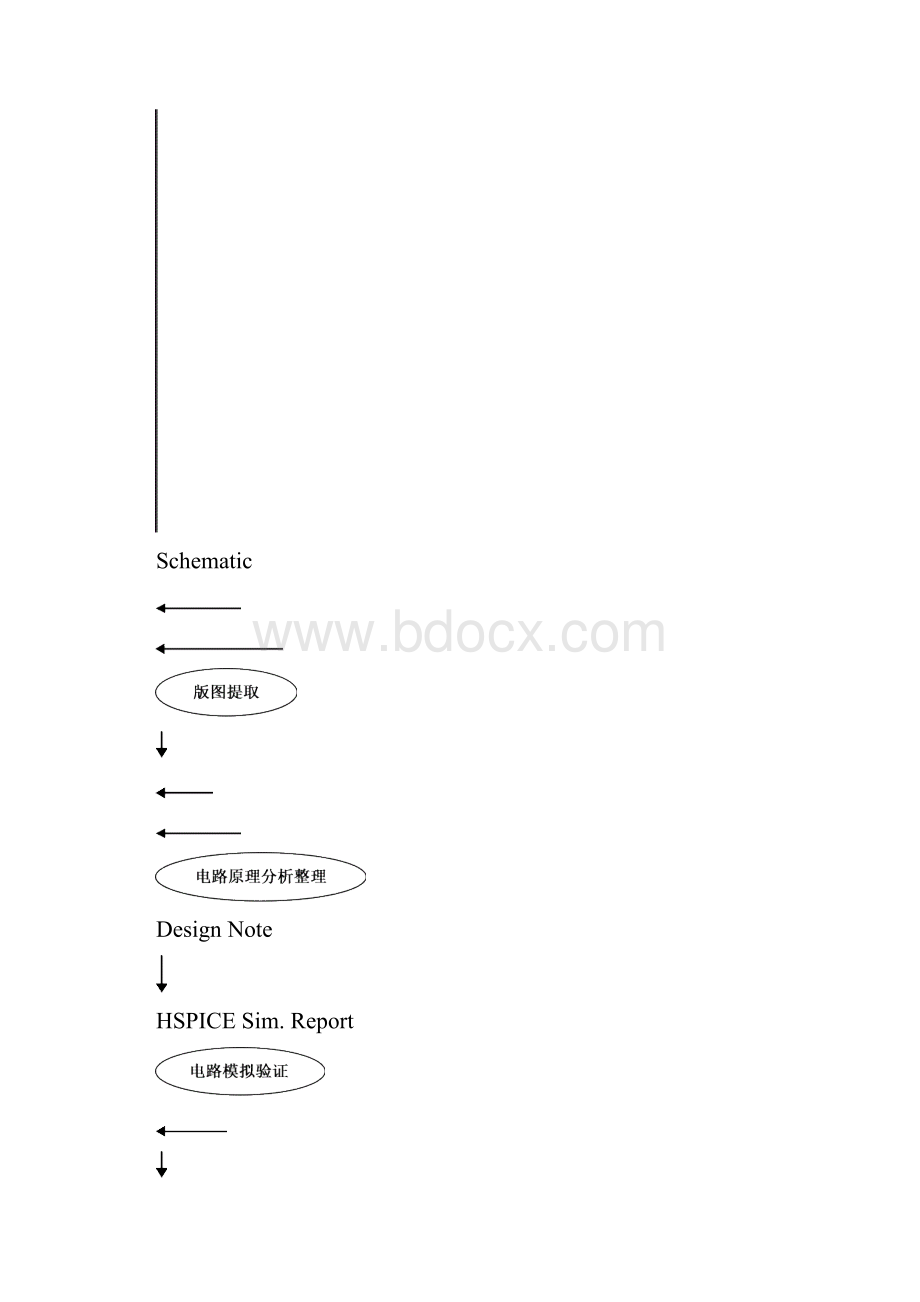 CMOS模拟电路设计流程以及检查验收规章探素.docx_第2页