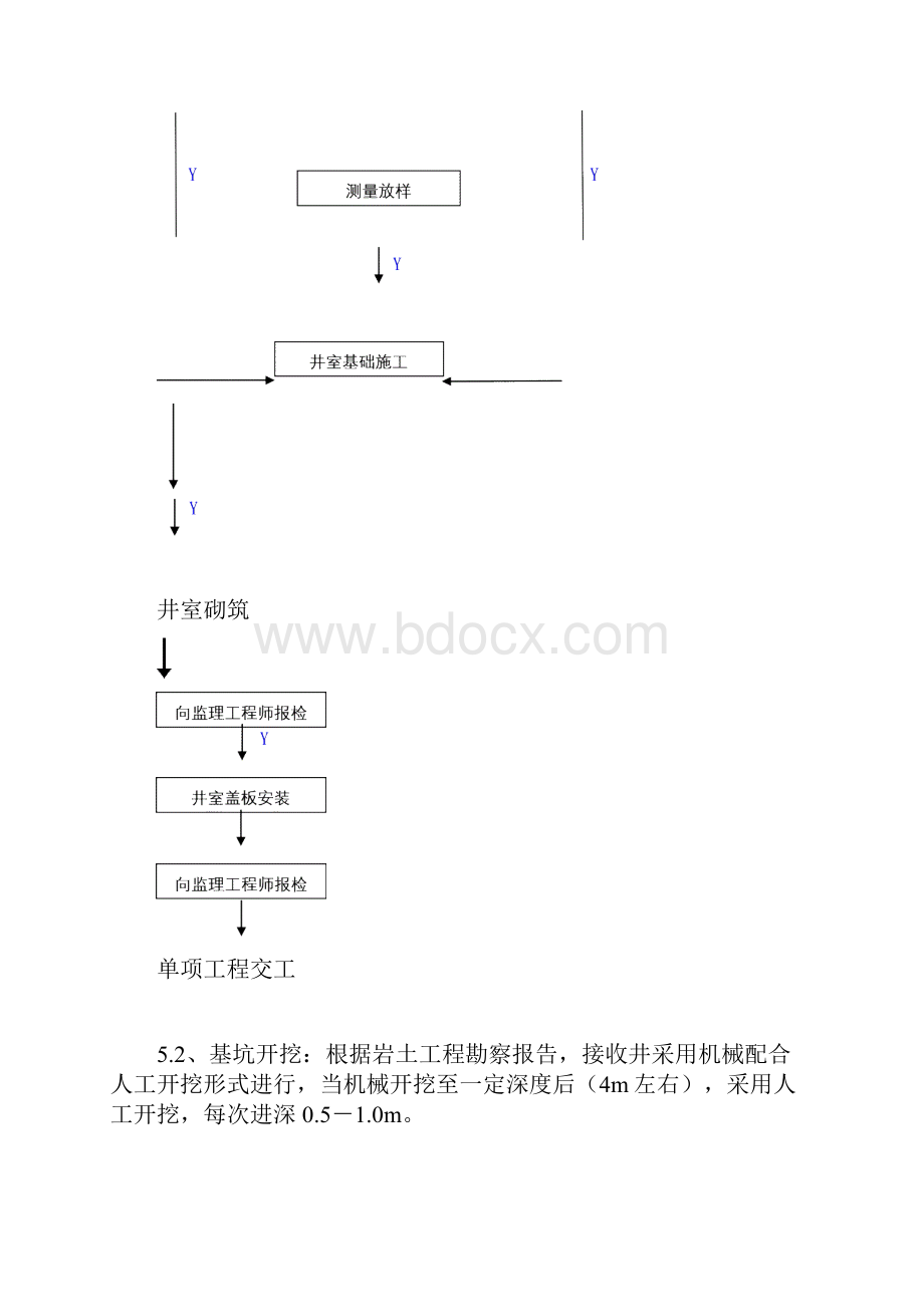 顶管工作井.docx_第3页